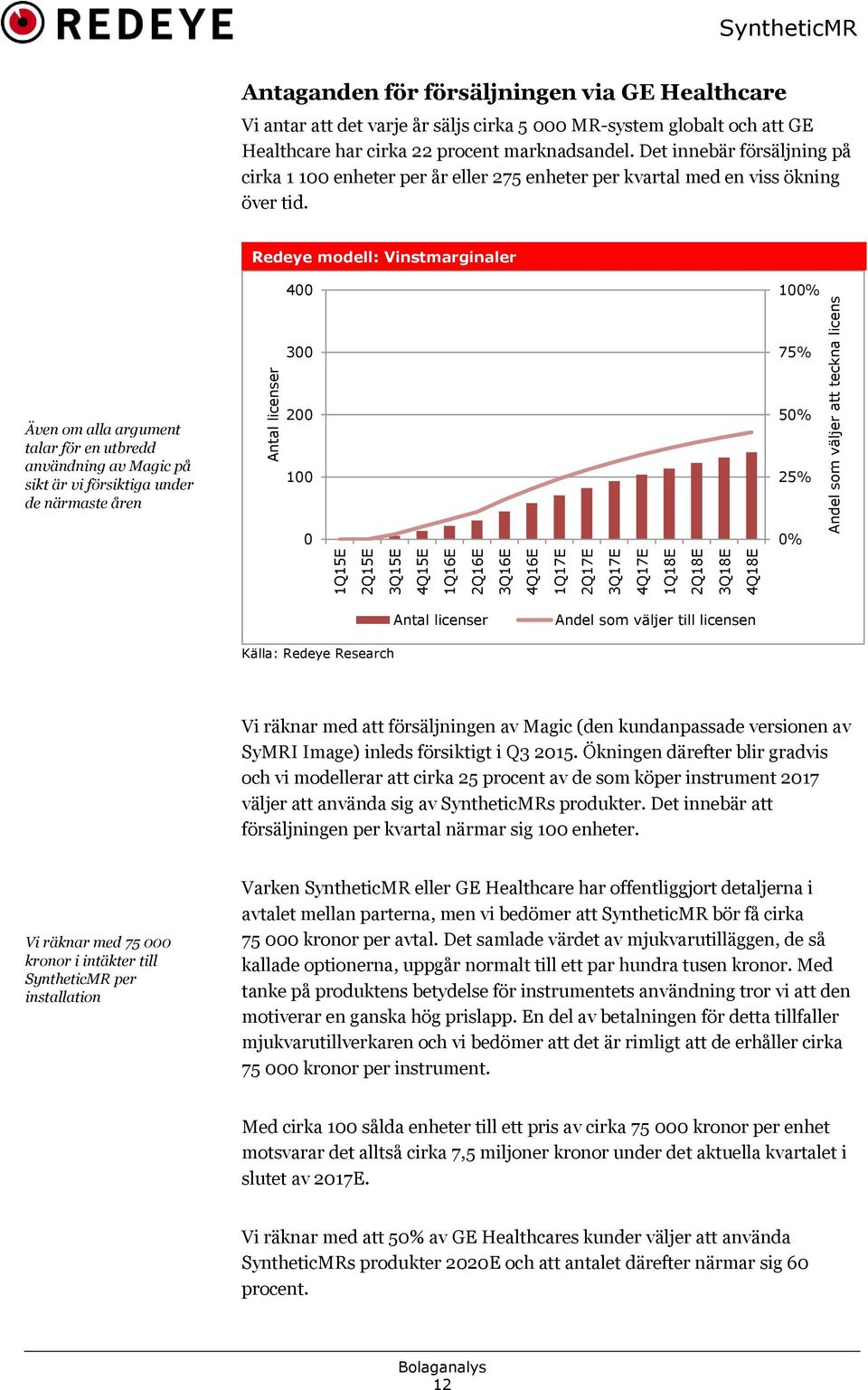 Det innebär försäljning på cirka 1 100 enheter per år eller 275 enheter per kvartal med en viss ökning över tid.