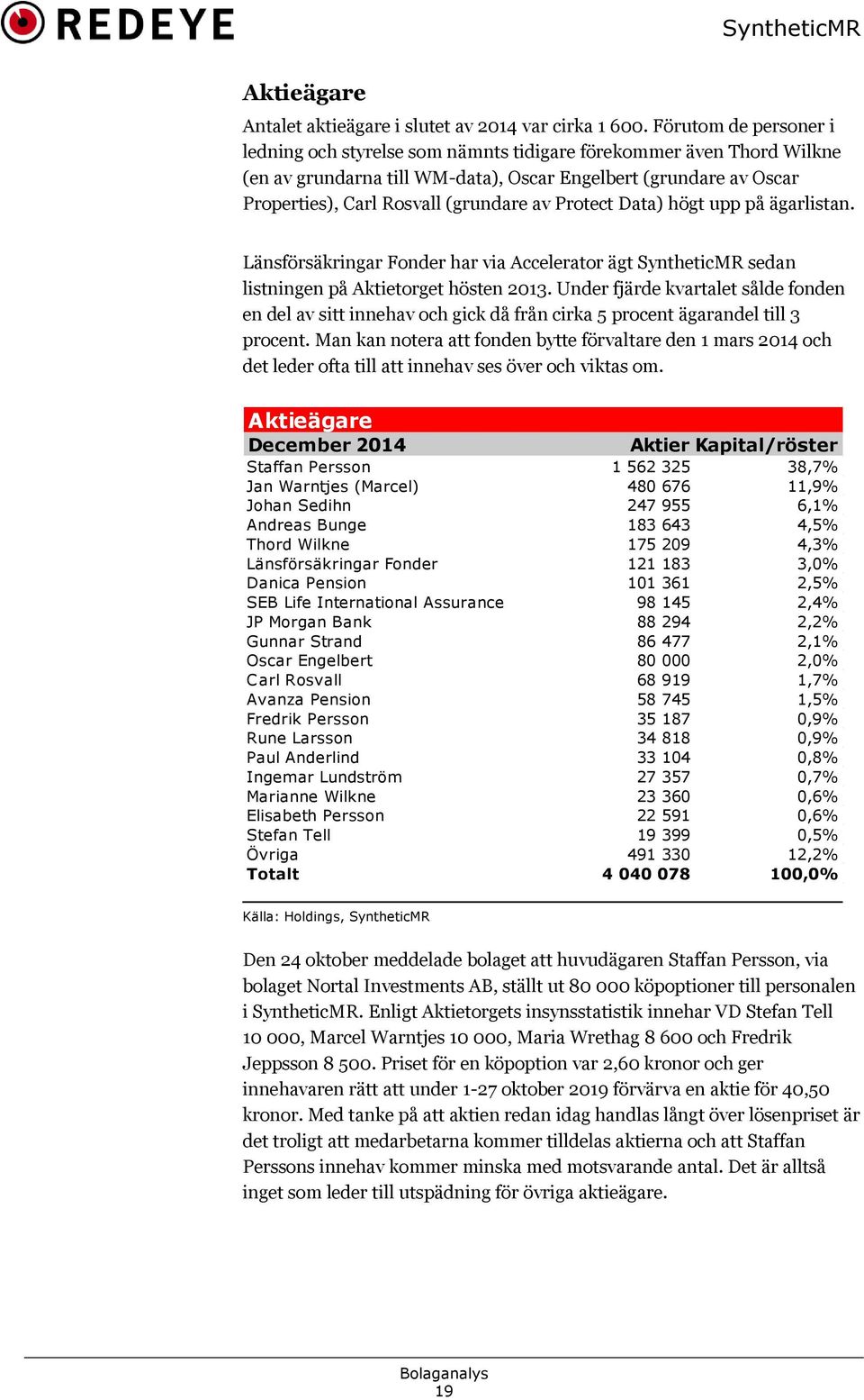 Protect Data) högt upp på ägarlistan. Länsförsäkringar Fonder har via Accelerator ägt SyntheticMR sedan listningen på Aktietorget hösten 2013.