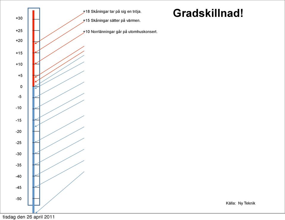 +10 Norrlänningar går på utomhuskonsert.