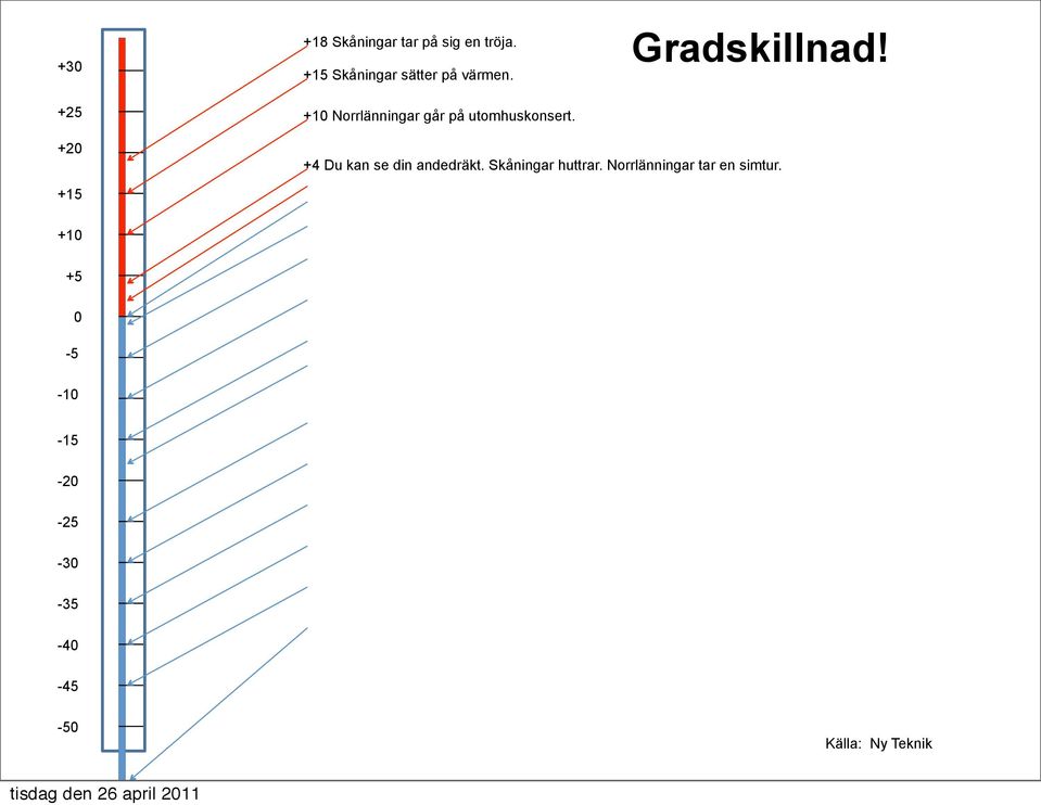 +10 Norrlänningar går på utomhuskonsert. Gradskillnad!