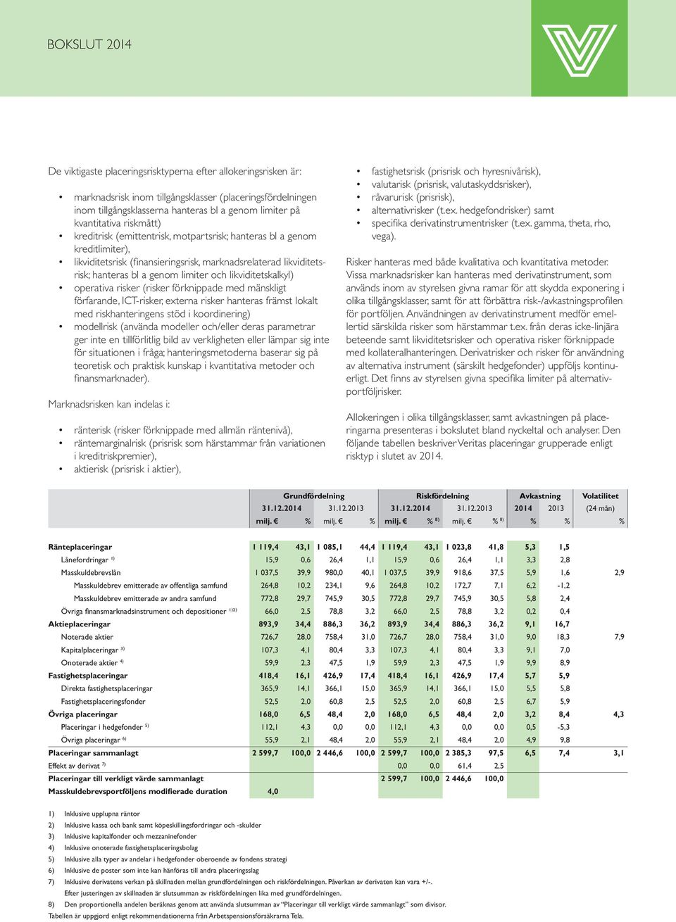 likviditetskalkyl) operativa risker (risker förknippade med mänskligt förfarande, ICT risker, externa risker hanteras främst lokalt med riskhanteringens stöd i koordinering) modellrisk (använda