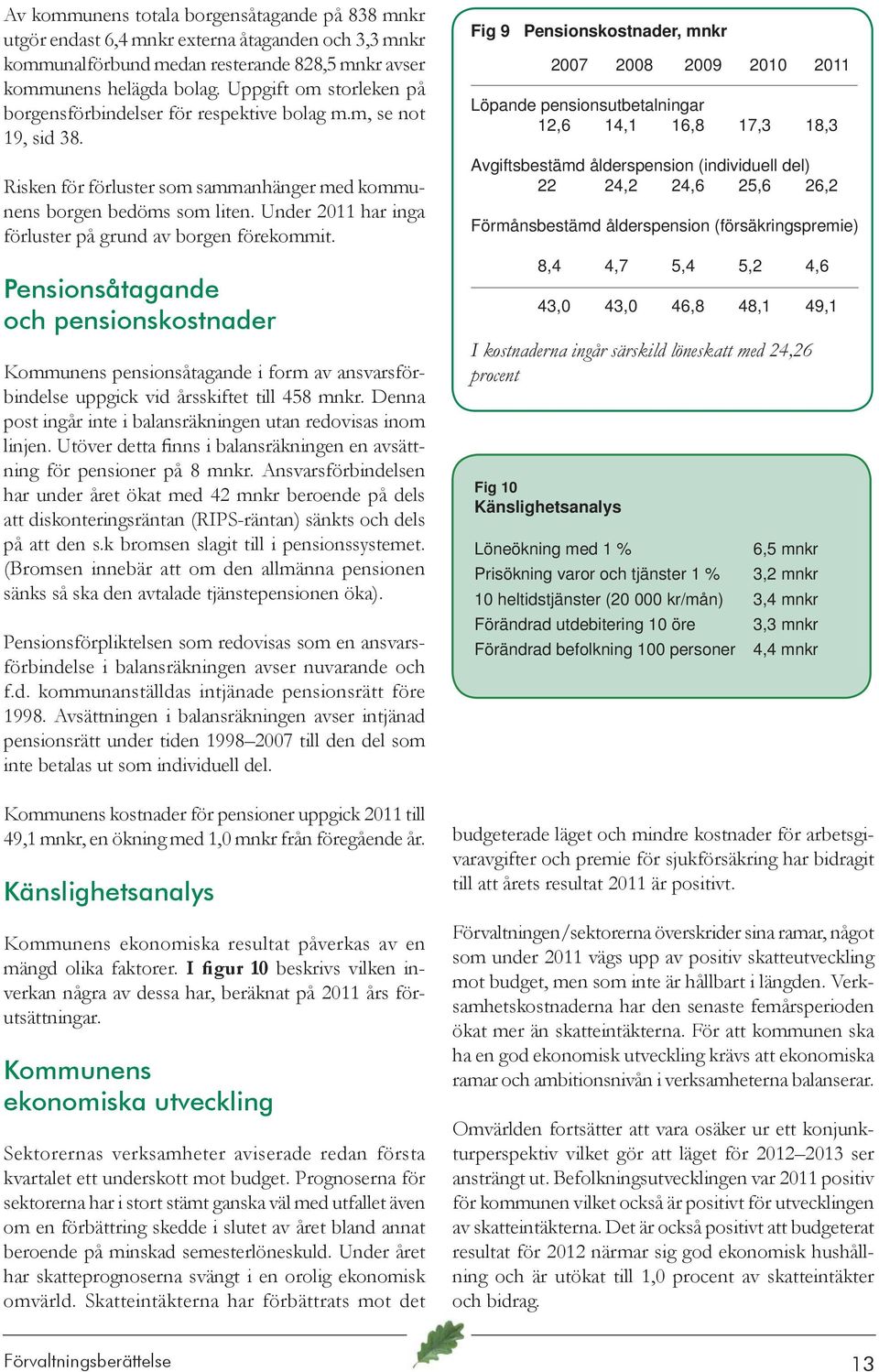 Under 2011 har inga förluster på grund av borgen förekommit. Pensionsåtagande och pensionskostnader Kommunens pensionsåtagande i form av ansvarsförbindelse uppgick vid årsskiftet till 458 mnkr.