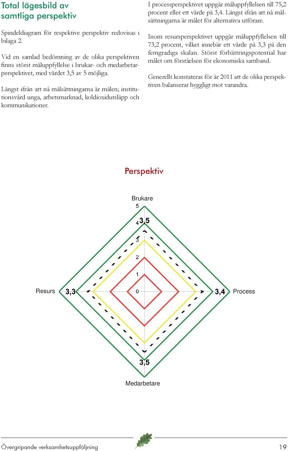 Längst ifrån att nå målsättningarna är målen; institutionsvård unga, arbetsmarknad, koldioxidutsläpp och kommunikationer.