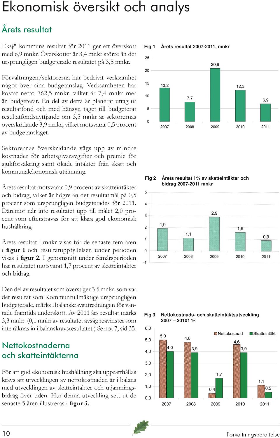 En del av detta är planerat uttag ur resultatfond och med hänsyn taget till budgeterat resultatfondsnyttjande om 3,5 mnkr är sektorernas överskridande 3,9 mnkr, vilket motsvarar 0,5 procent av