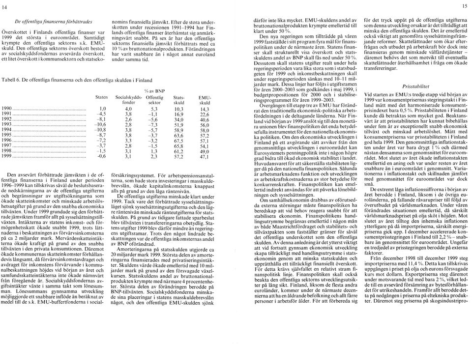 Efter de stora under skotten under recessionen 1991-1994 h a r F in lands offentliga finanser å te rh ä m ta t sig a n m ä rk ningsvärt snabbt.