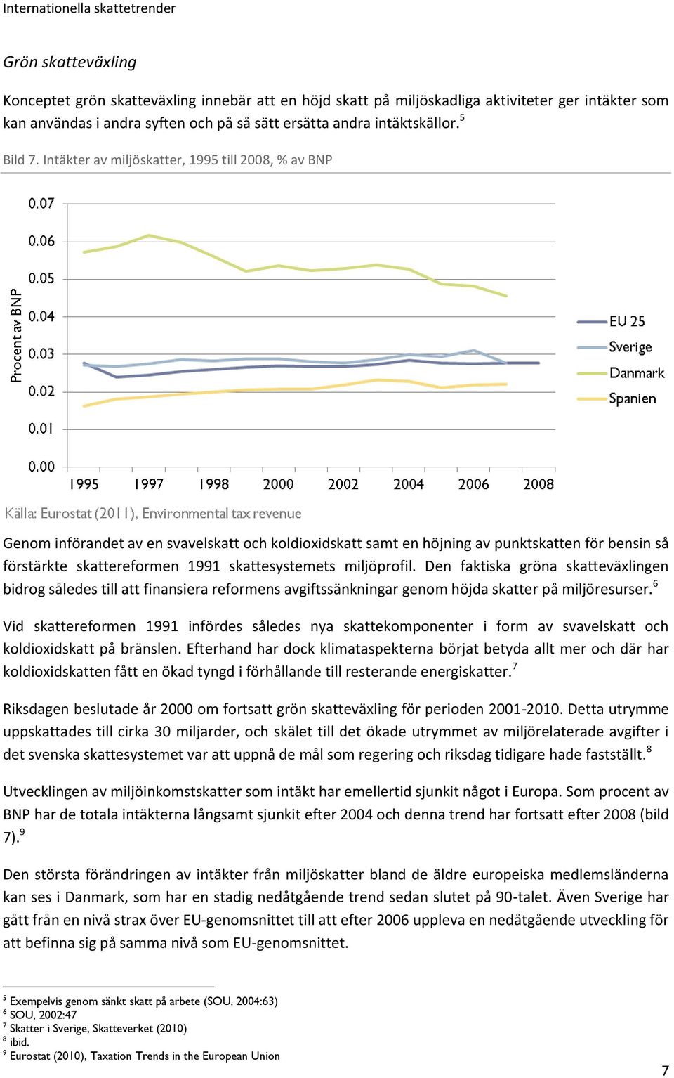 Intäkter av miljöskatter, 1995 till 2008, % av BNP Genom införandet av en svavelskatt och koldioxidskatt samt en höjning av punktskatten för bensin så förstärkte skattereformen 1991 skattesystemets