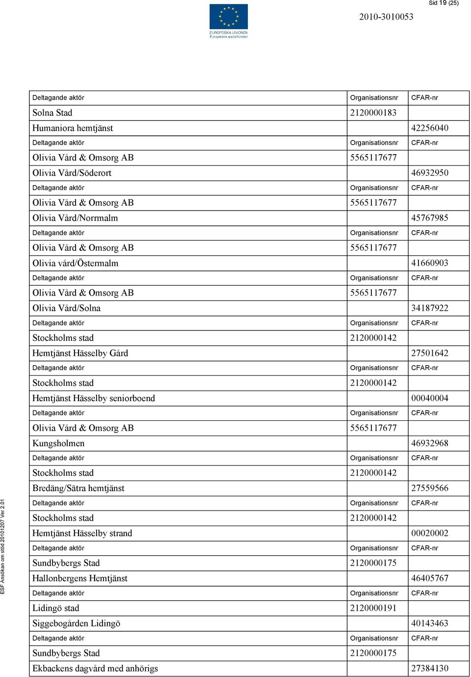 27501642 Hemtjänst Hässelby seniorboend 00040004 Olivia Vård & Omsorg AB 5565117677 Kungsholmen 46932968 Bredäng/Sätra hemtjänst 27559566 Hemtjänst Hässelby strand 00020002