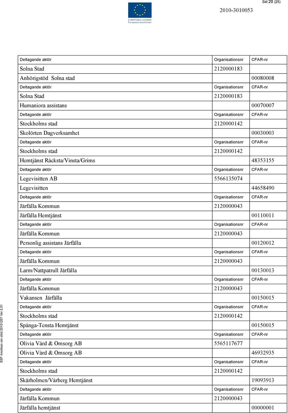 Personlig assistans Järfälla 00120012 Järfälla Kommun 2120000043 Larm/Nattpatrull Järfälla 00130013 Järfälla Kommun 2120000043 Vakansen Järfälla 00150015