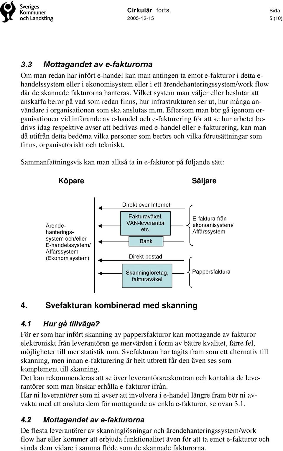 skannade fakturorna hanteras. Vilket system 