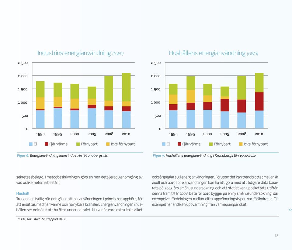 Hushållens energianvändning i Kronobergs län 1990-2010 sekretessbelagd. I metodbeskrivningen görs en mer detaljerad genomgång av vad osäkerheterna består i.