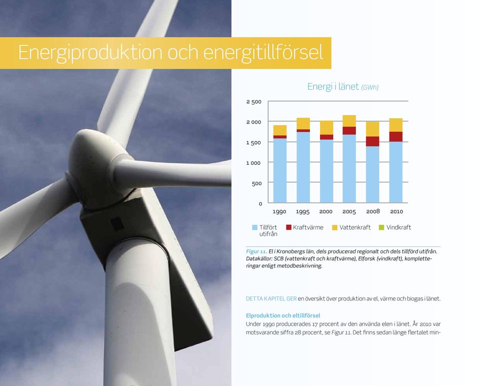 Datakällor: SCB (vattenkraft och kraftvärme), Elforsk (vindkraft), kompletteringar enligt metodbeskrivning.