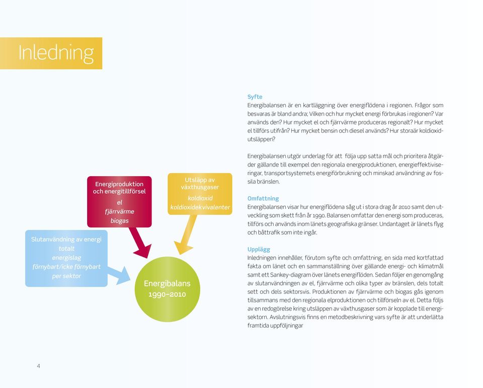 Slutanvändning av energi totalt energislag förnybart/icke förnybart per sektor Energiproduktion och energitillförsel el fjärrvärme biogas Energibalans 1990 2010 Utsläpp av växthusgaser koldioxid