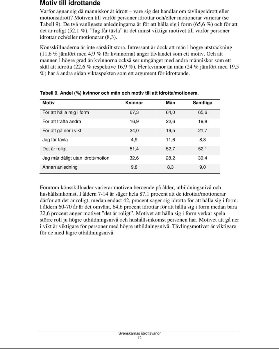 Jag får tävla är det minst viktiga motivet till varför personer idrottar och/eller motionerar (8,3). Könsskillnaderna är inte särskilt stora.