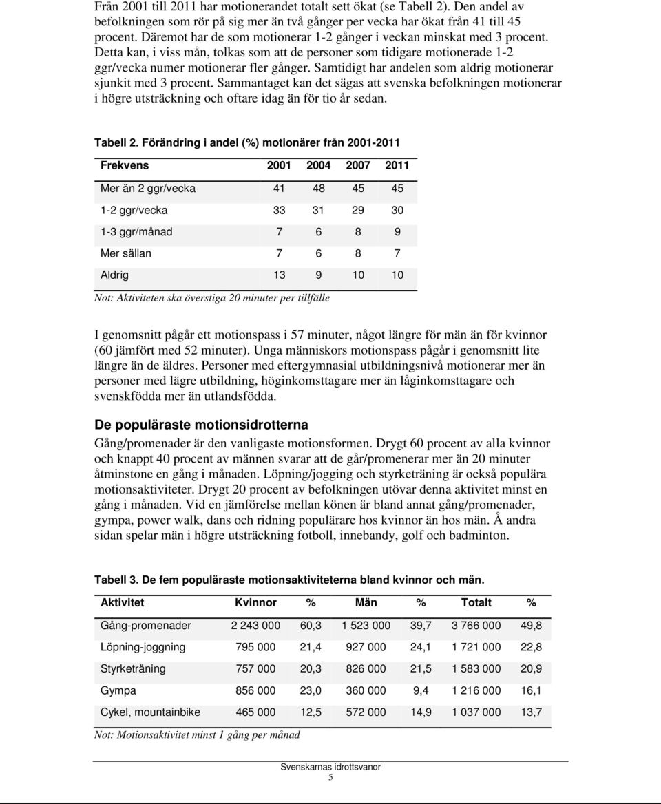 Samtidigt har andelen som aldrig motionerar sjunkit med 3 procent. Sammantaget kan det sägas att svenska befolkningen motionerar i högre utsträckning och oftare idag än för tio år sedan. Tabell 2.