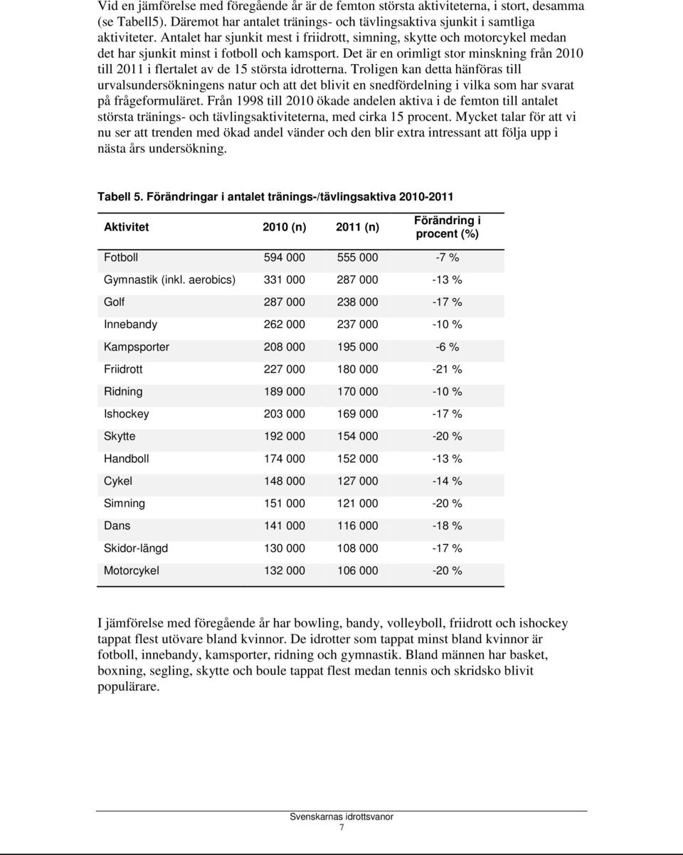 Det är en orimligt stor minskning från 2010 till 2011 i flertalet av de 15 största idrotterna.