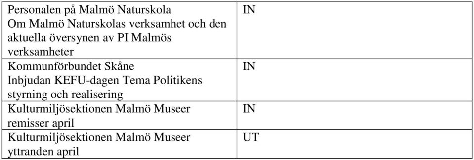 KEFU-dagen Tema Politikens styrning och realisering Kulturmiljösektionen