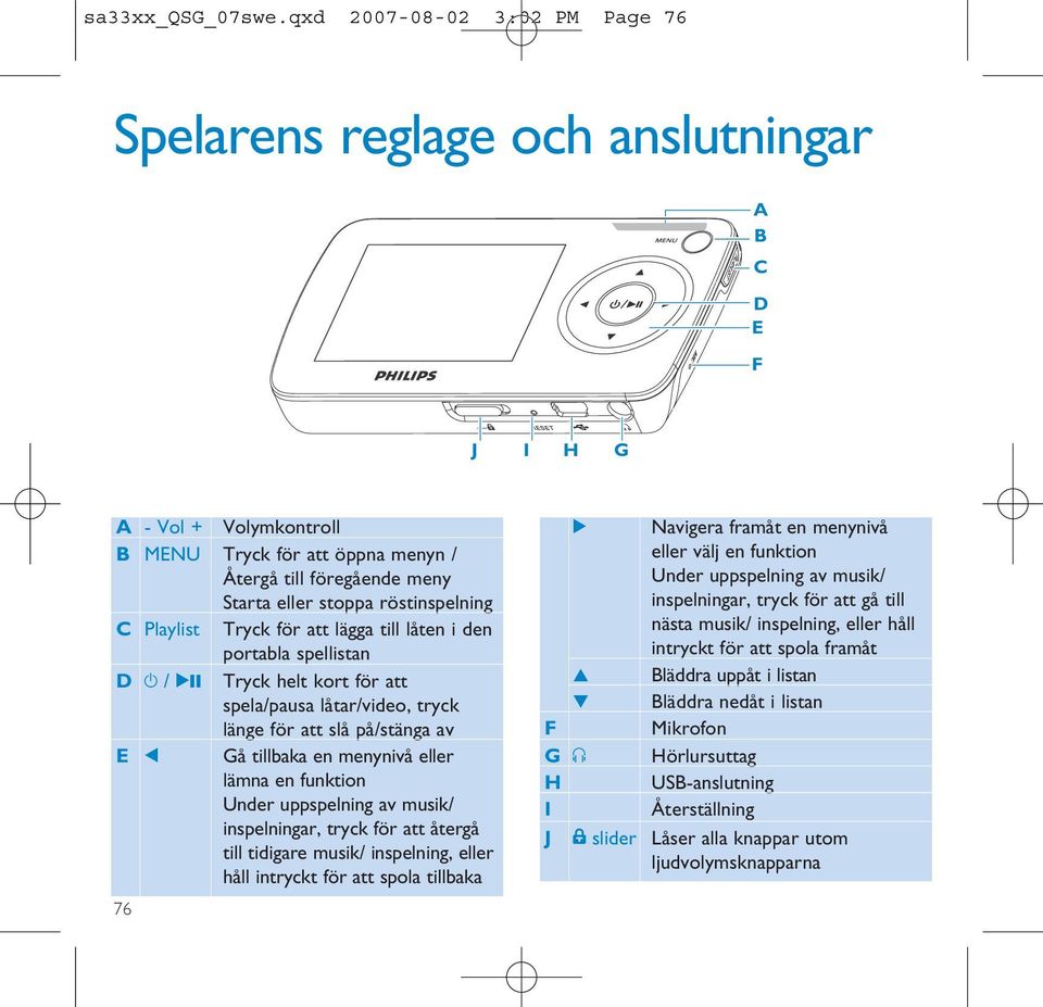 röstinspelning C Playlist Tryck för att lägga till låten i den portabla spellistan D y / 2; Tryck helt kort för att spela/pausa låtar/video, tryck länge för att slå på/stänga av E 1 Gå tillbaka en