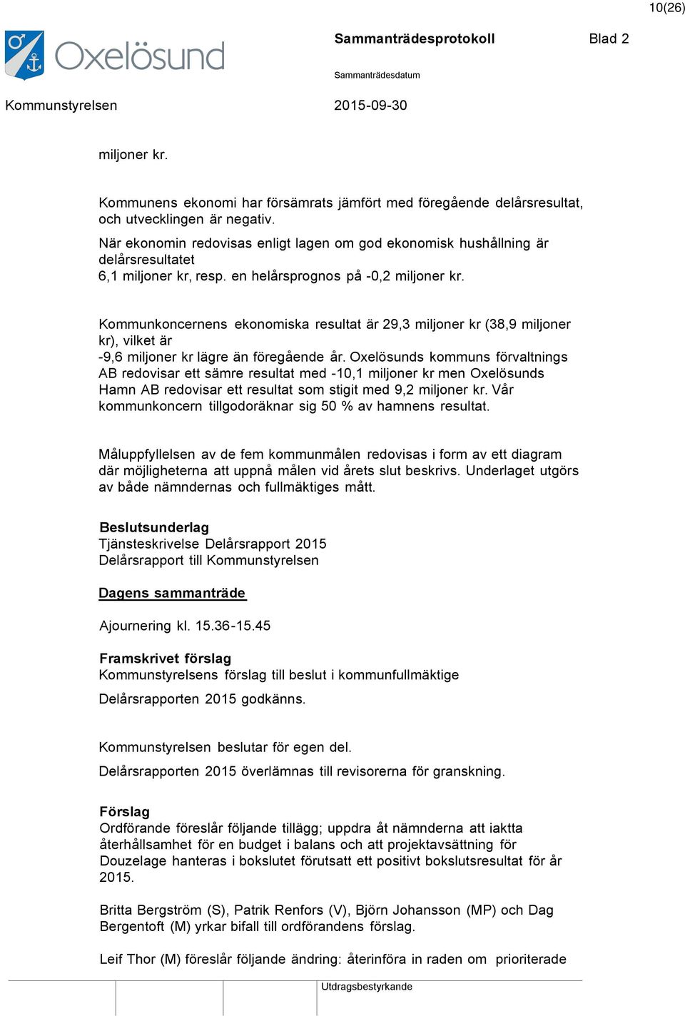 Kommunkoncernens ekonomiska resultat är 29,3 miljoner kr (38,9 miljoner kr), vilket är -9,6 miljoner kr lägre än föregående år.