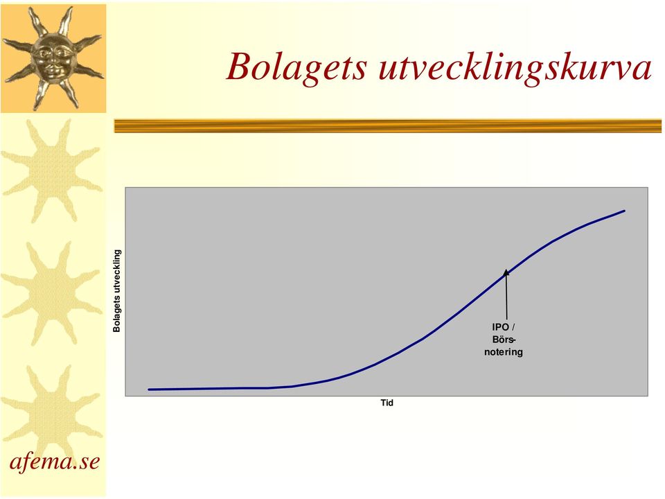 utveckling IPO /