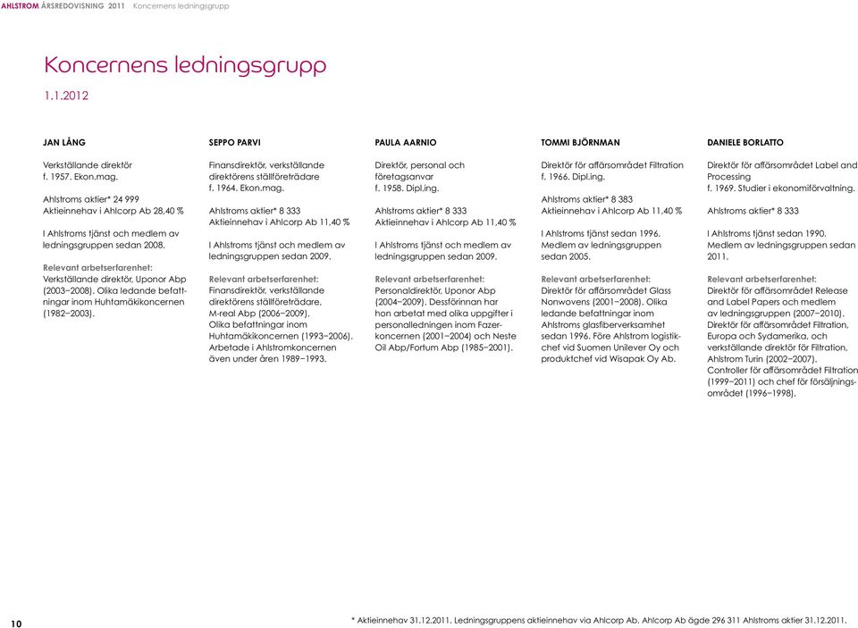 Olika ledande befattningar inom Huhtamäkikoncernen (1982 2003). Finansdirektör, verkställande direktörens ställföreträdare f. 1964. Ekon.mag.