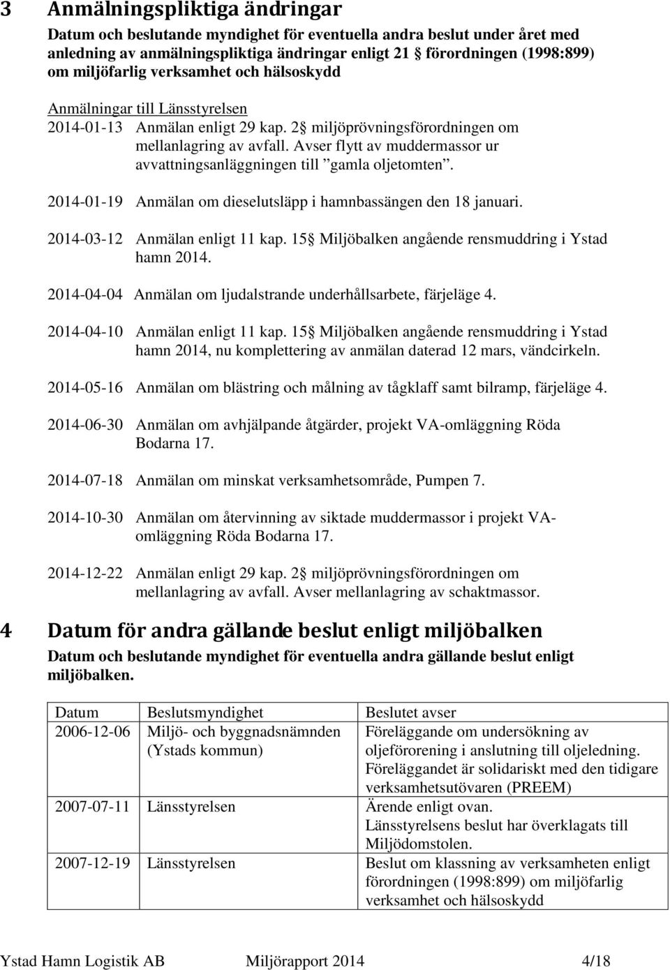 Avser flytt av muddermassor ur avvattningsanläggningen till gamla oljetomten. 2014-01-19 Anmälan om dieselutsläpp i hamnbassängen den 18 januari. 2014-03-12 Anmälan enligt 11 kap.