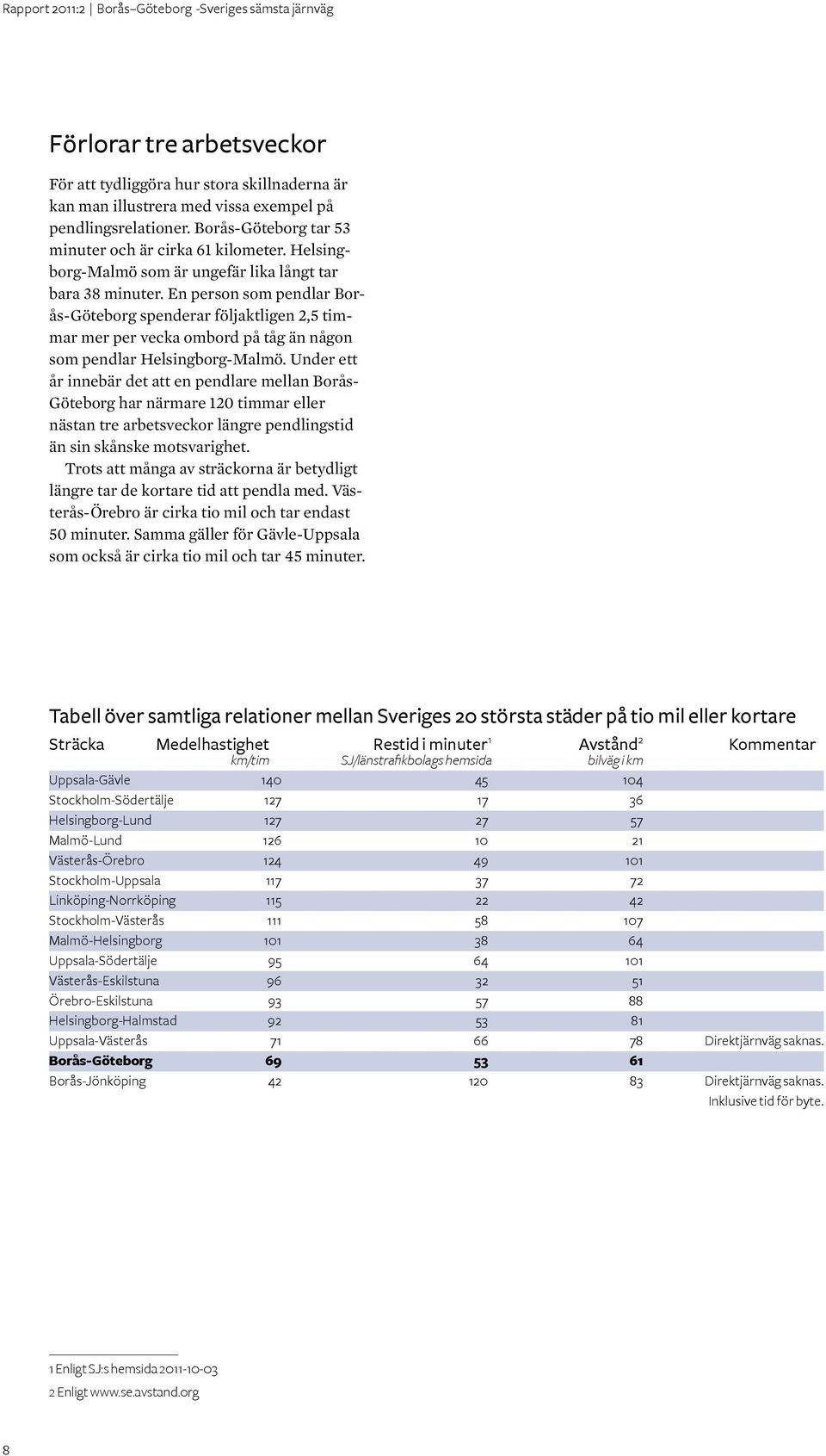 En person som pendlar Borås-Göteborg spenderar följaktligen 2,5 timmar mer per vecka ombord på tåg än någon som pendlar Helsingborg-Malmö.