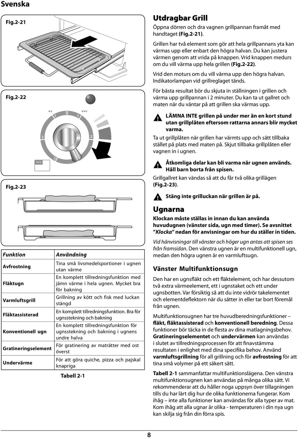 Idikatorlampa vid grillreglaget täds. Fig.2-22 För ästa resultat ör du skjuta i ställige i grille och värma upp grillpaa i 2 miuter.