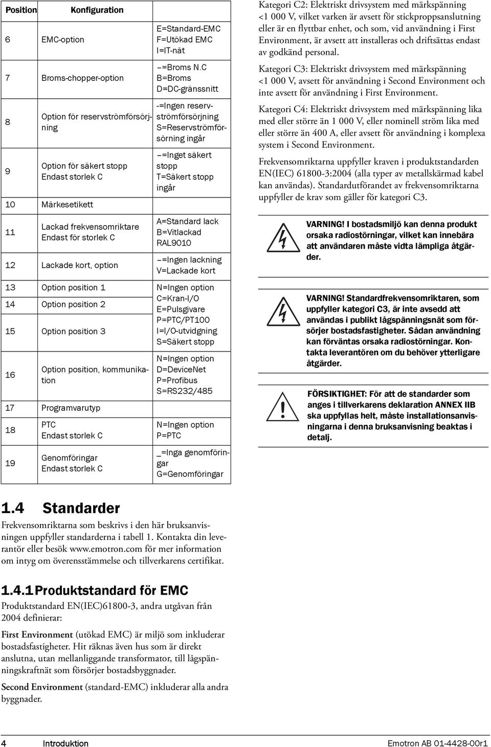 C B=Broms D=DC-gränssnitt -=Ingen reservströmförsörjning S=Reservströmförsörning ingår =Inget säkert stopp T=Säkert stopp ingår A= lack B=Vitlackad RAL9010 =Ingen lackning V=Lackade kort 13 Option