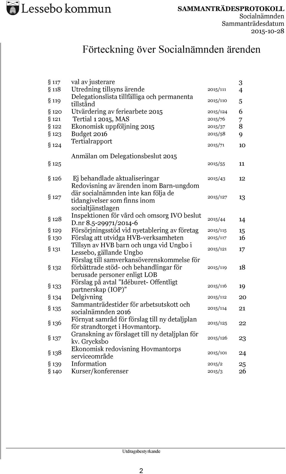 behandlade aktualiseringar 2015/43 12 127 Redovisning av ärenden inom Barn-ungdom där socialnämnden inte kan följa de tidangivelser som finns inom 2015/127 13 socialtjänstlagen 128 Inspektionen för