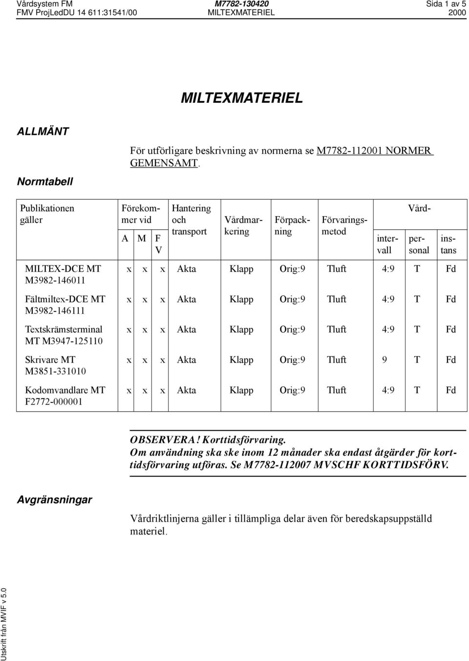 Förekommer vid A M F V Hantering och transport Vårdmarkering Förpackning Förvaringsmetod Vård- intervall personal instans x x x Akta Klapp Orig:9 Tluft 9 T Fd OBSERVERA!