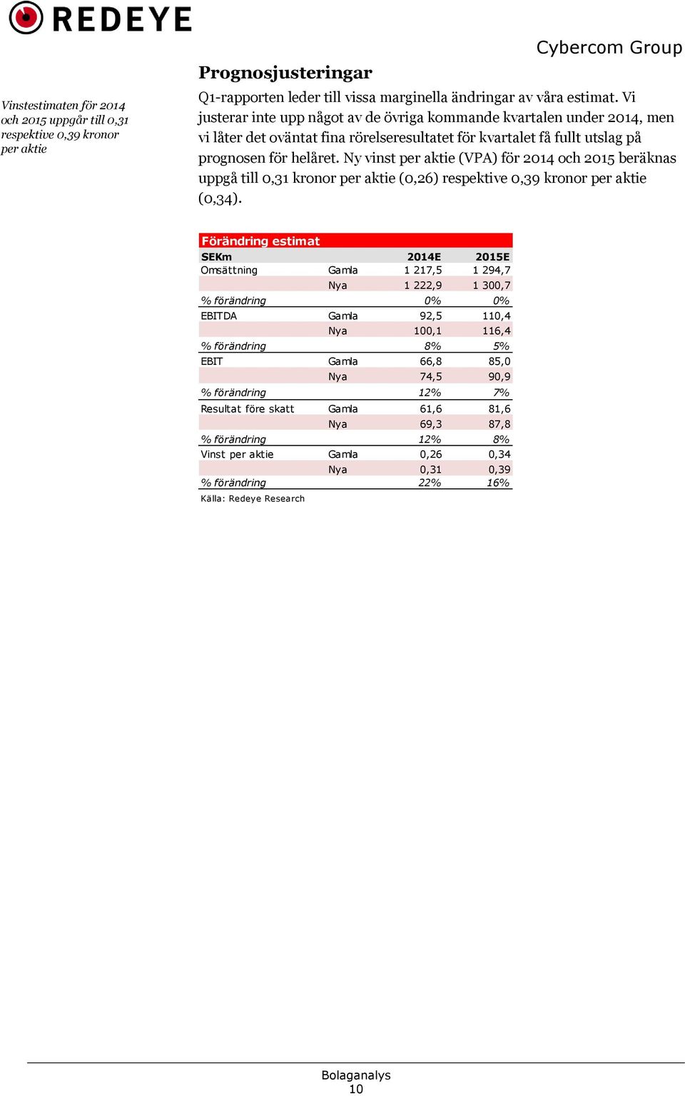 Ny vinst per aktie (VPA) för 2014 och 2015 beräknas uppgå till 0,31 kronor per aktie (0,26) respektive 0,39 kronor per aktie (0,34).