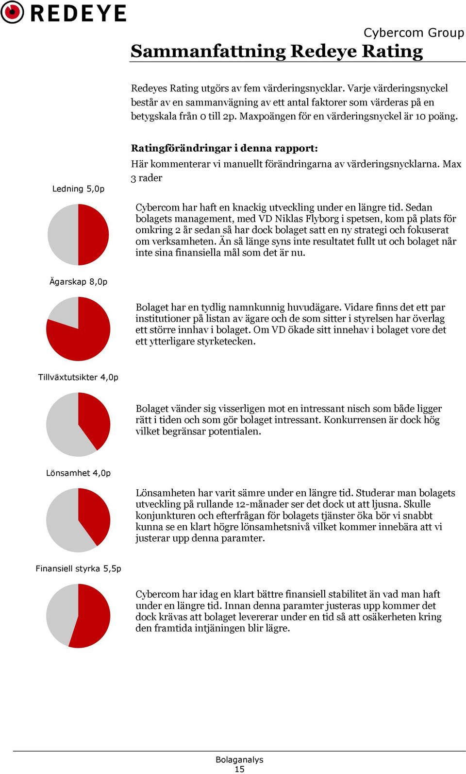 Max 3 rader Cybercom har haft en knackig utveckling under en längre tid.