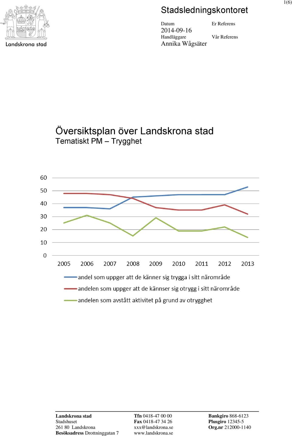 Stadshuset 261 80 Landskrona Besöksadress Drottninggatan 7 Tfn 0418-47 00 00 Fax 0418-47