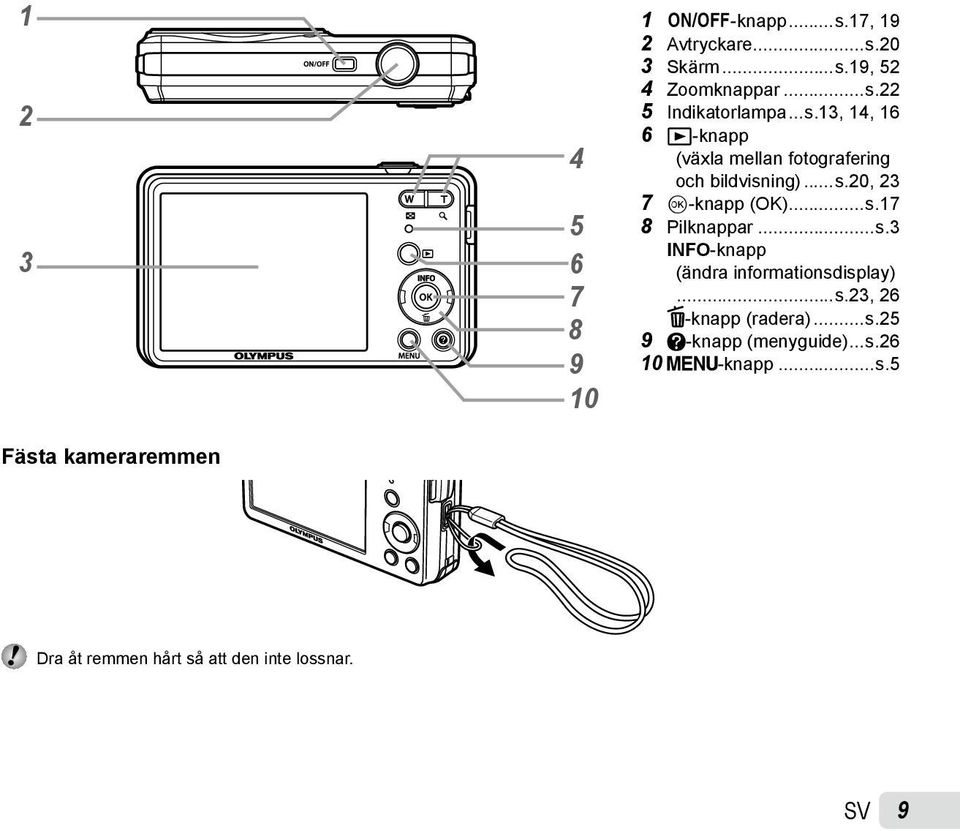 ..s.17 8 Pilknappar...s.3 INFO-knapp (ändra informationsdisplay)...s.23, 26 D-knapp (radera)...s.25 9 E-knapp (menyguide).