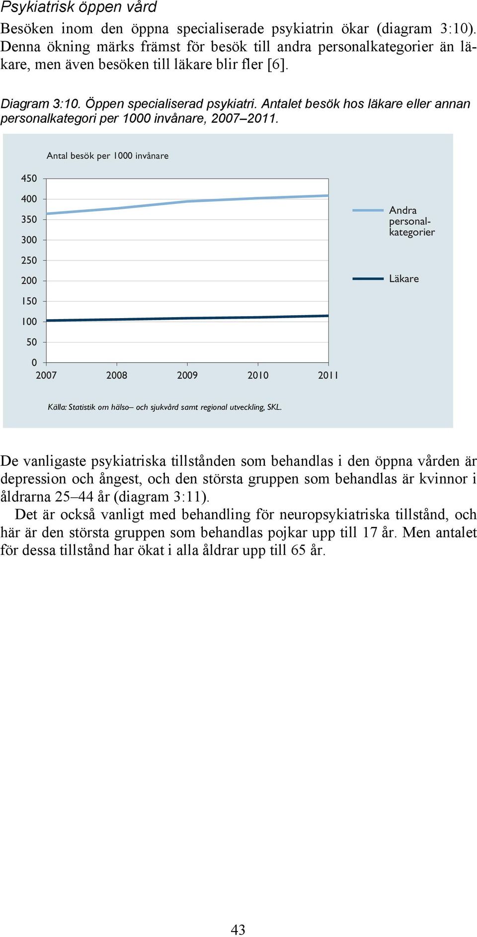 Antalet besök hos läkare eller annan personalkategori per 1000 invånare, 2007 2011.