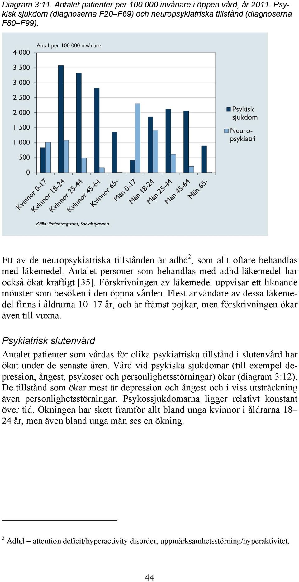 Ett av de neuropsykiatriska tillstånden är adhd 2, som allt oftare behandlas med läkemedel. Antalet personer som behandlas med adhd-läkemedel har också ökat kraftigt [35].