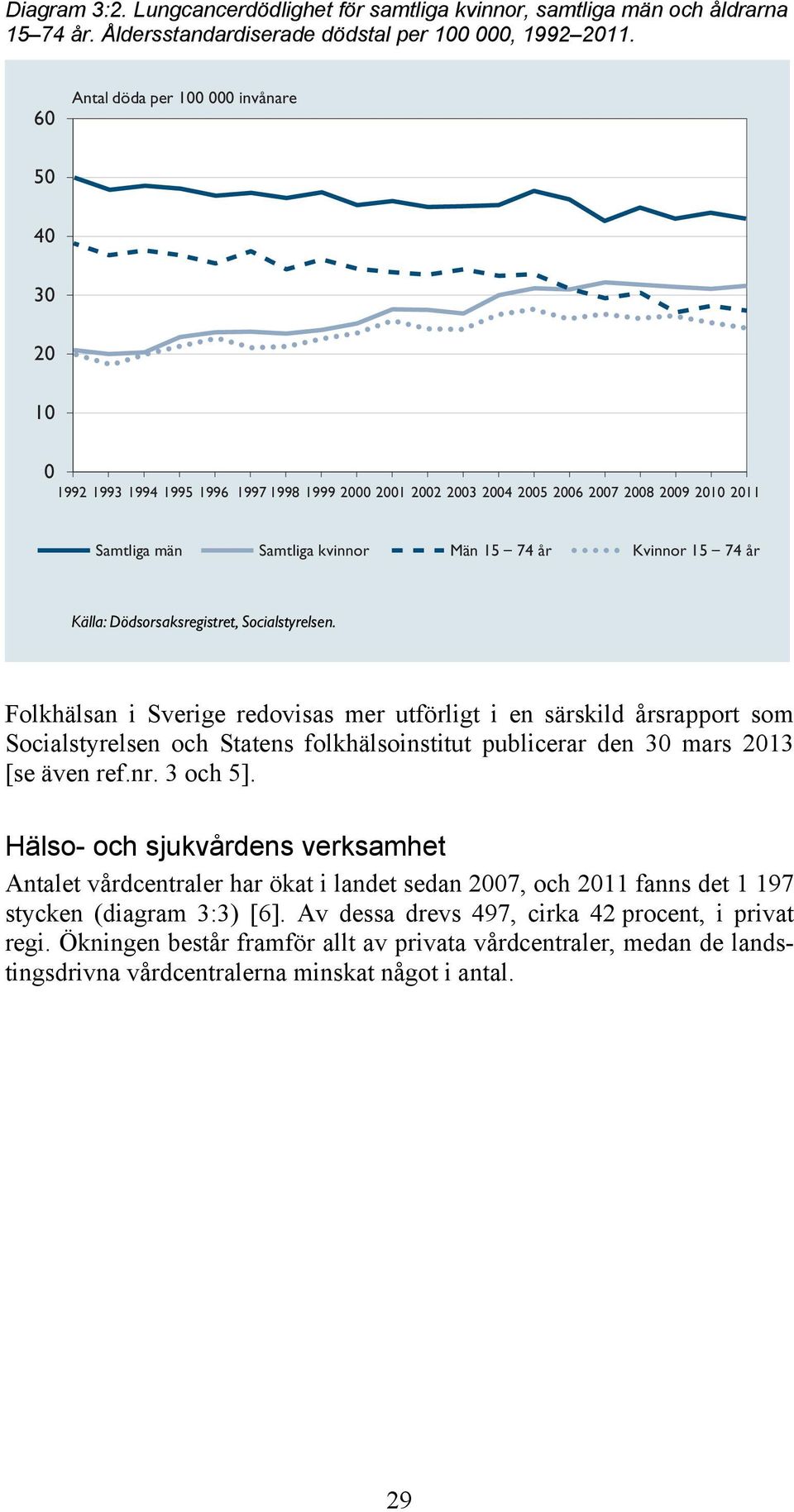 Kvinnor 15 74 år Källa: Dödsorsaksregistret, Socialstyrelsen.