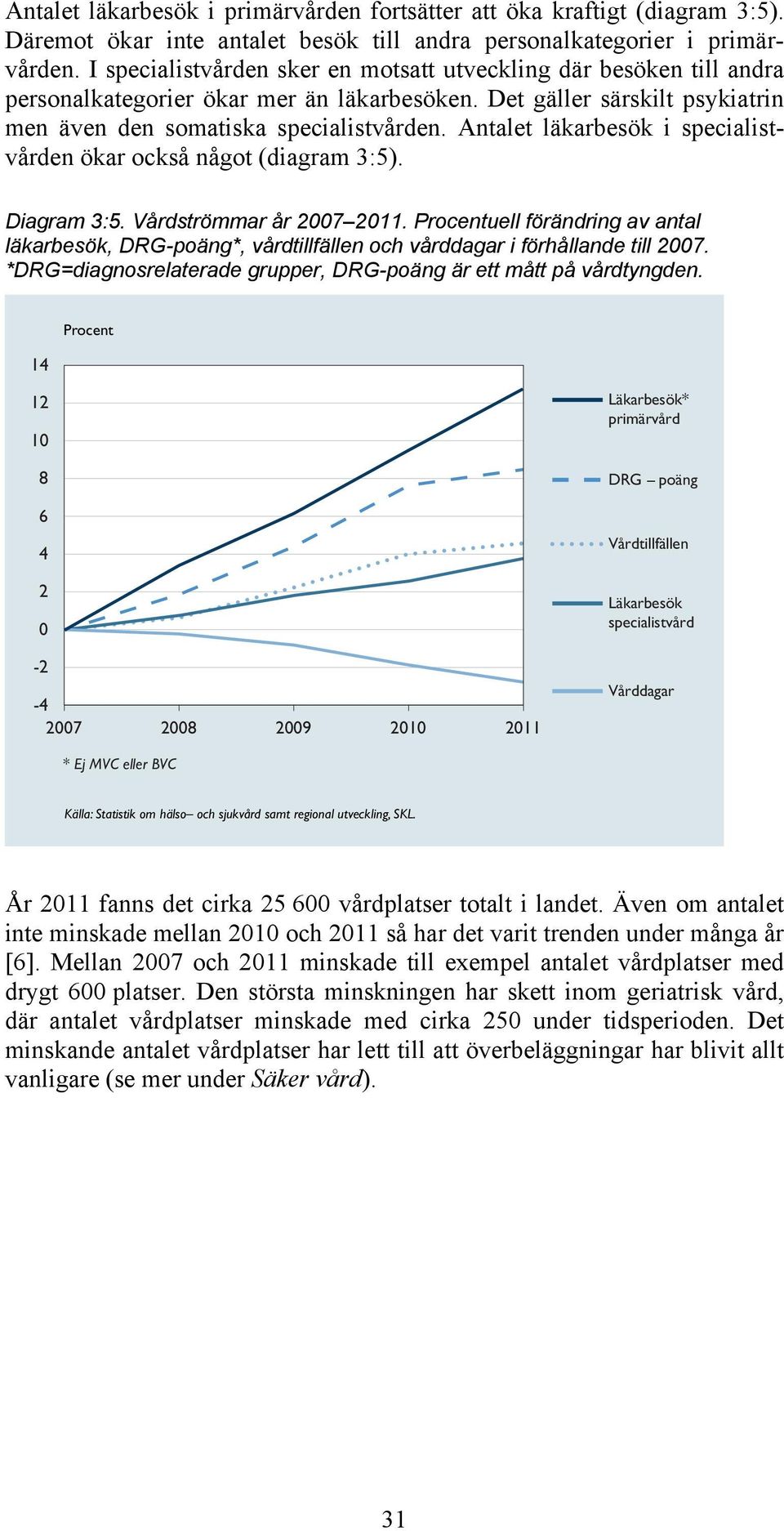 Antalet läkarbesök i specialistvården ökar också något (diagram 3:5). Diagram 3:5. Vårdströmmar år 2007 2011.