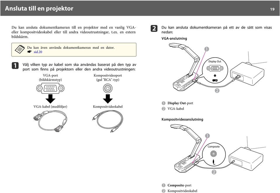 20 b Du kn nslut dokumentkmern på ett v de sätt som viss nedn: VGA-nslutning Välj vilken typ v kbel som sk nvänds bsert på den typ v port som finns på