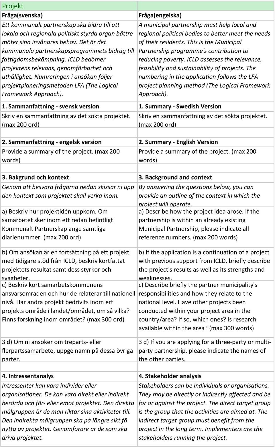 Numreringen i ansökan följer projektplaneringsmetoden LFA (The Logical Framework Approach).