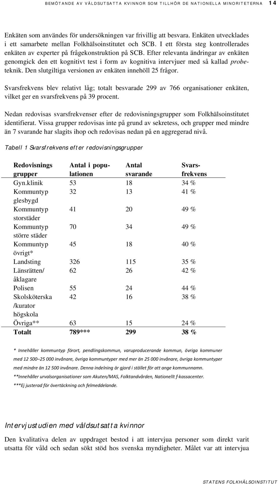 Efter relevanta ändringar av enkäten genomgick den ett kognitivt test i form av kognitiva intervjuer med så kallad probeteknik. Den slutgiltiga versionen av enkäten innehöll 25 frågor.