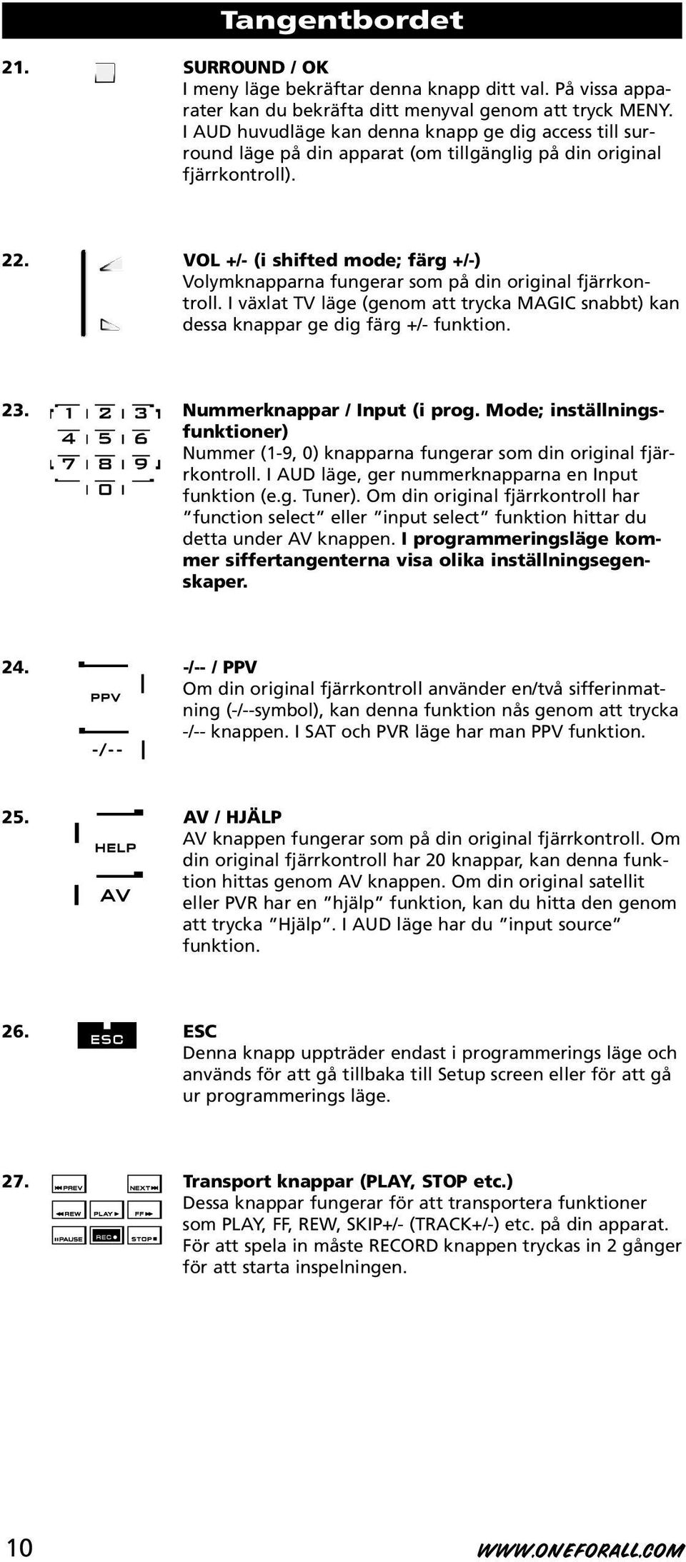 VOL +/- (i shifted mode; färg +/-) Volymknapparna fungerar som på din original fjärrkontroll. I växlat TV läge (genom att trycka MAGIC snabbt) kan dessa knappar ge dig färg +/- funktion. 23.