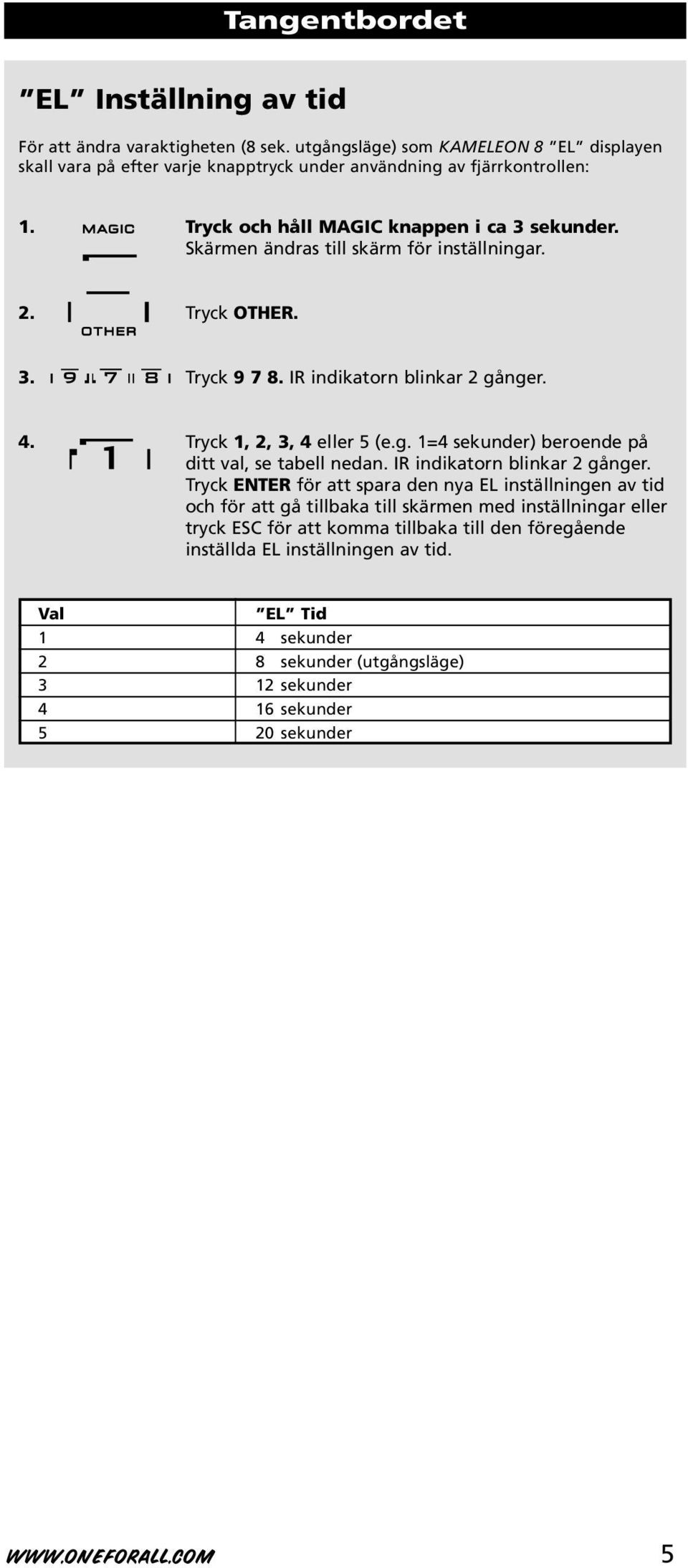 IR indikatorn blinkar 2 gånger.