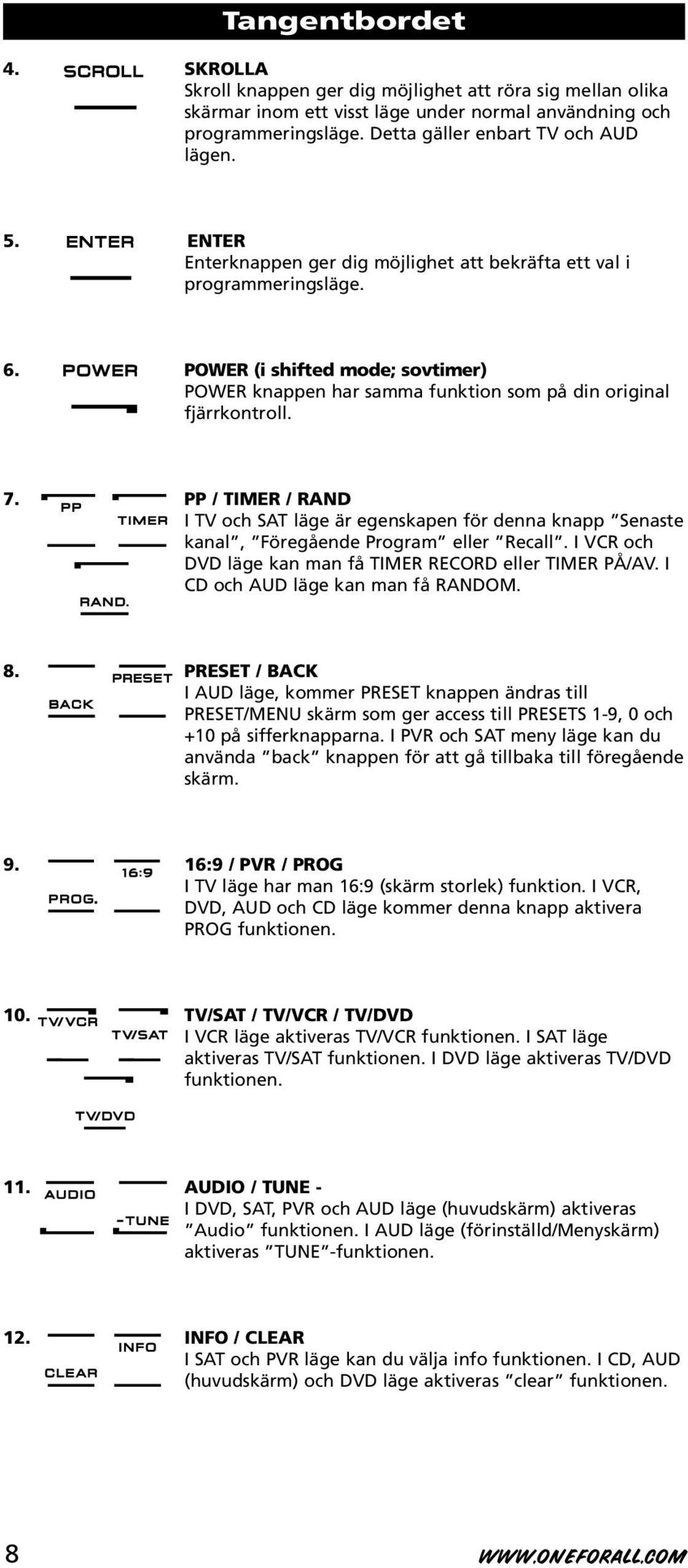 PP / TIMER / RAND I TV och SAT läge är egenskapen för denna knapp Senaste kanal, Föregående Program eller Recall. I VCR och DVD läge kan man få TIMER RECORD eller TIMER PÅ/AV.