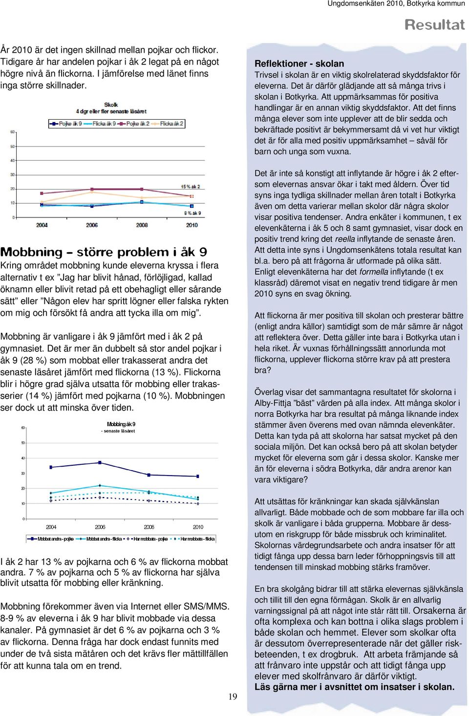 sätt eller Någon elev har spritt lögner eller falska rykten om mig och försökt få andra att tycka illa om mig. Mobbning är vanligare i åk 9 jämfört med i åk 2 på gymnasiet.