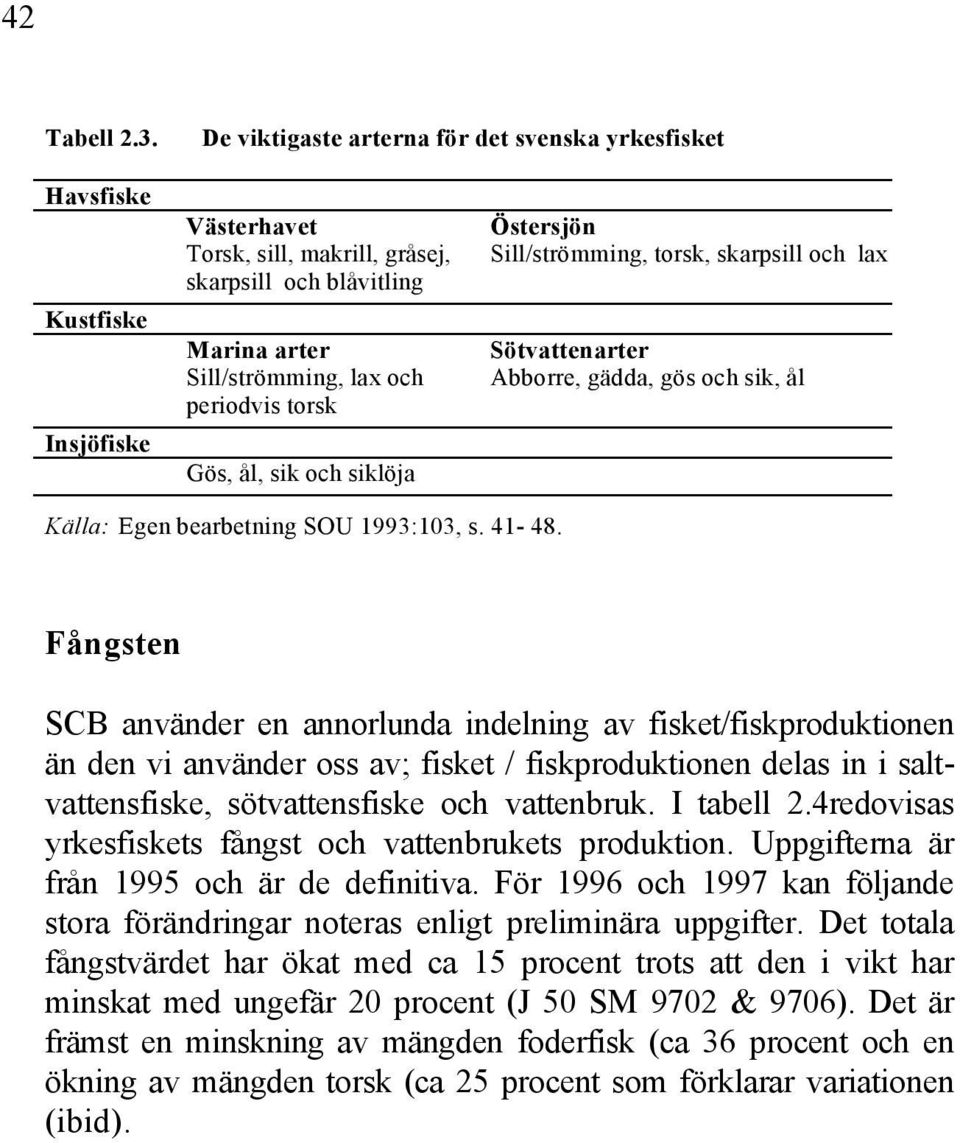 torsk Gös, ål, sik och siklöja Östersjön Sill/strömming, torsk, skarpsill och lax Sötvattenarter Abborre, gädda, gös och sik, ål Källa: Egen bearbetning SOU 1993:103, s. 41-48.