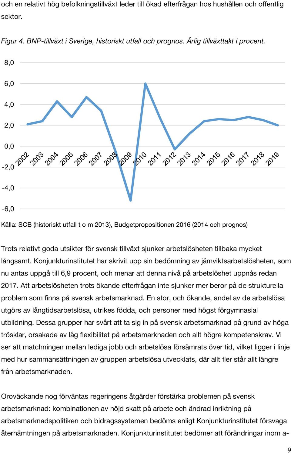 mycket långsamt. Konjunkturinstitutet har skrivit upp sin bedömning av jämviktsarbetslösheten, som nu antas uppgå till 6,9 procent, och menar att denna nivå på arbetslöshet uppnås redan 2017.