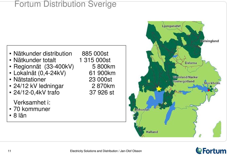 Lokalnät (0,4-24kV) 61 900km Nätstationer 23 000st 24/12 kv