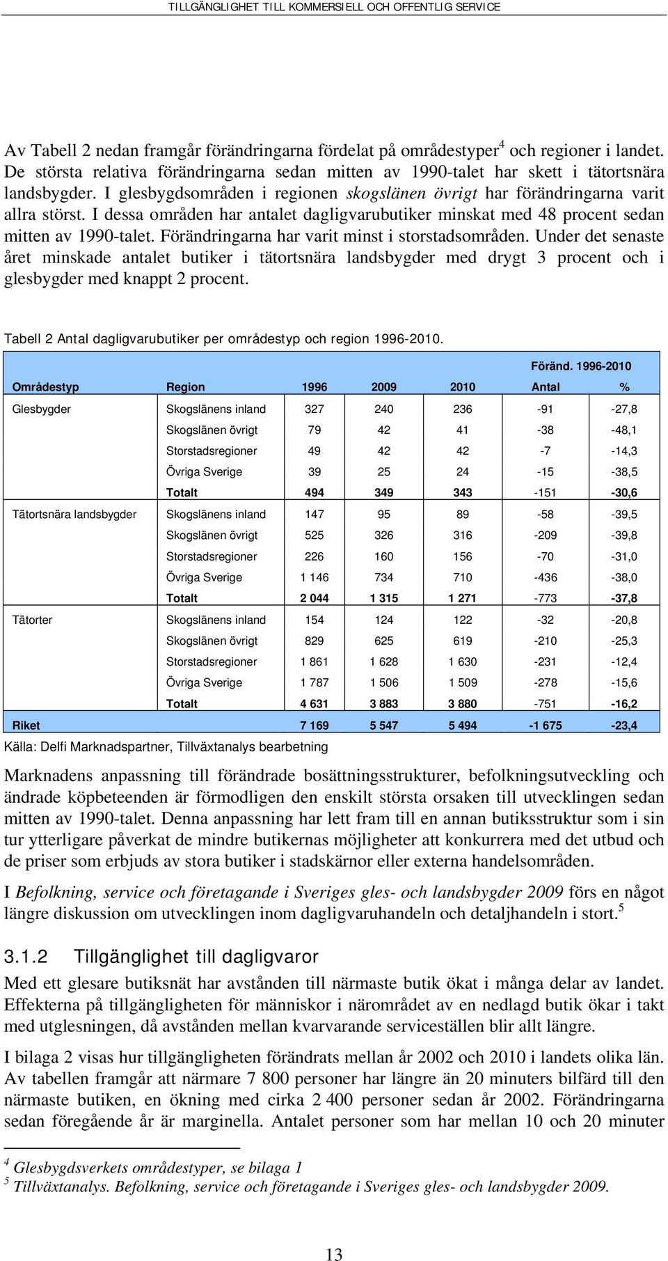 Förändringarna har varit minst i storstadsområden. Under det senaste året minskade antalet butiker i tätortsnära landsbygder med drygt 3 procent och i glesbygder med knappt 2 procent.