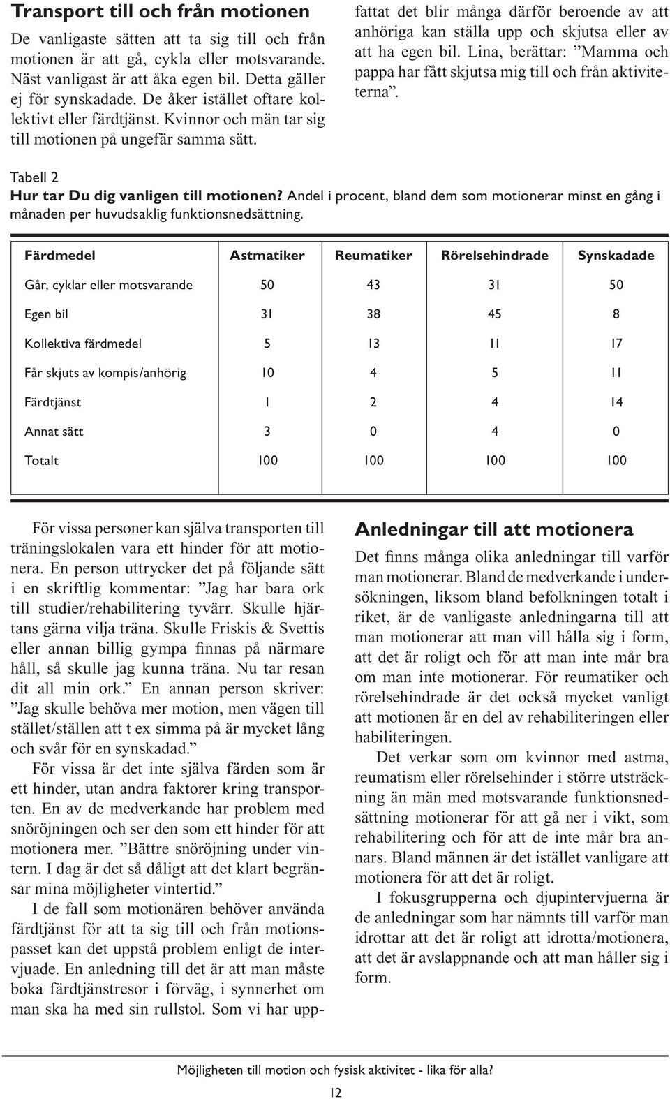 fattat det blir många därför beroende av att anhöriga kan ställa upp och skjutsa eller av att ha egen bil. Lina, berättar: Mamma och pappa har fått skjutsa mig till och från aktiviteterna.